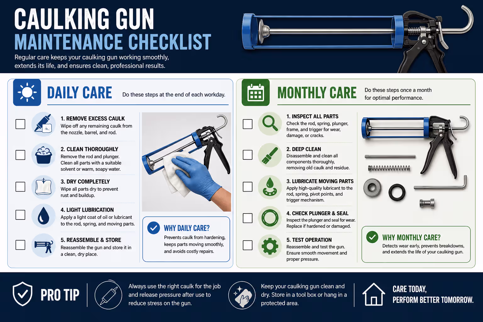 Caulking gun maintenance checklist for daily and monthly care