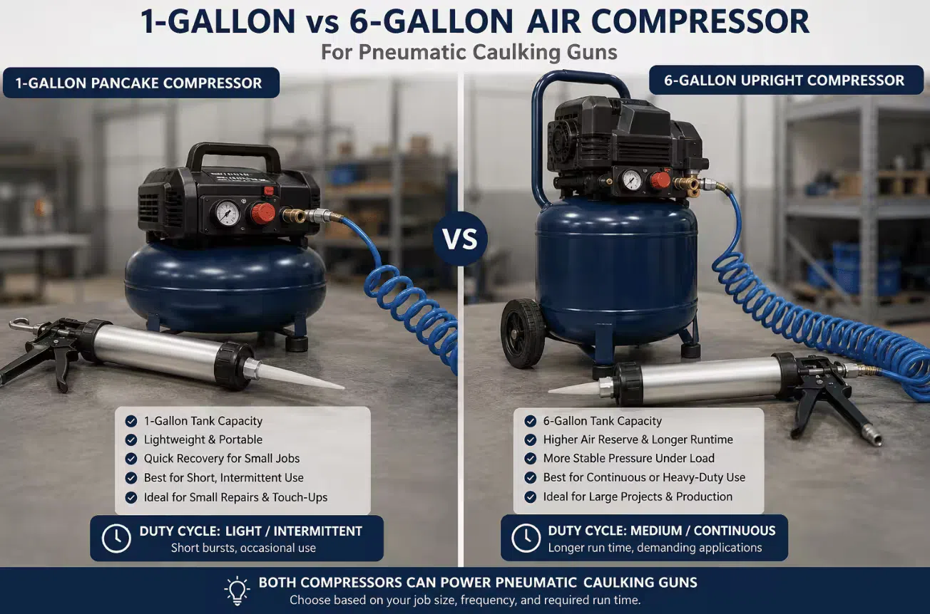 Comparison of a 1-gallon pancake compressor and a 6-gallon upright compressor, both suitable for pneumatic caulking guns at different duty cycles
