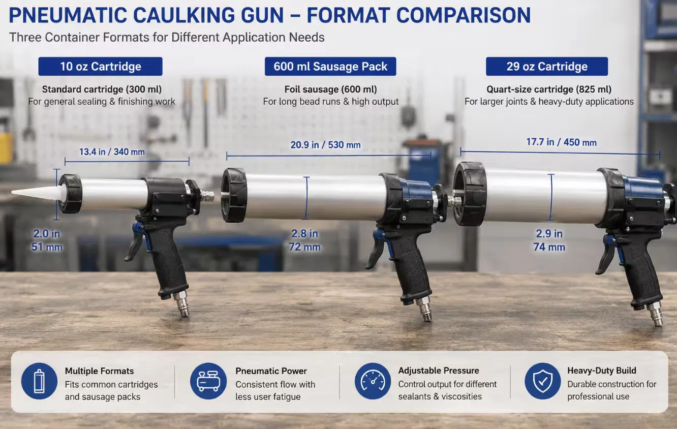 Three pneumatic caulking gun formats arranged by container type — a 10 oz standard cartridge gun, a 600 ml enclosed sausage pack gun, and a 29 oz quart-size gun — showing barrel length and diameter variation for B2B format comparison