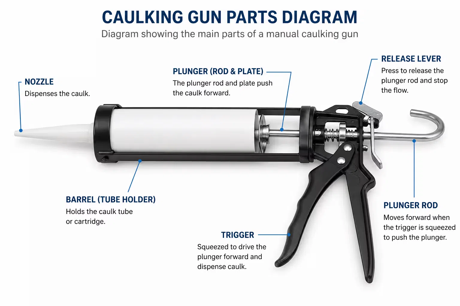 How to Use a Caulking Gun: Step-by-Step Guide for Clean Sealant Application