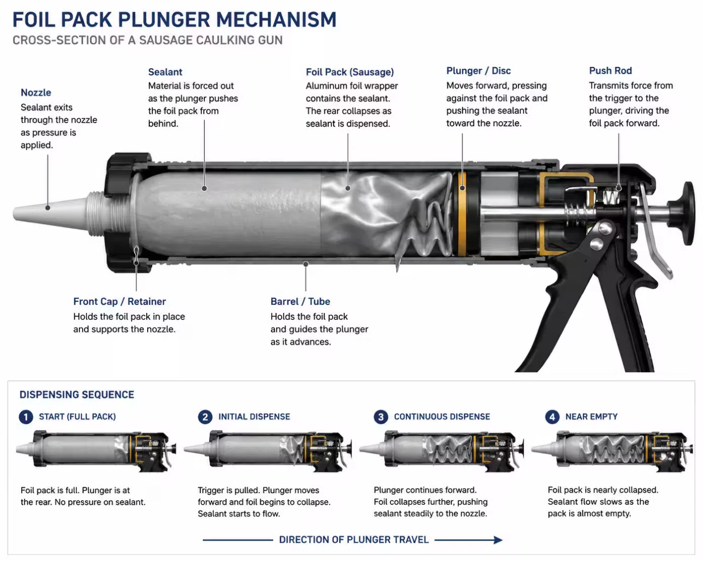 Sausage Caulking Gun vs Cartridge: Which Pack Format Fits Your Job