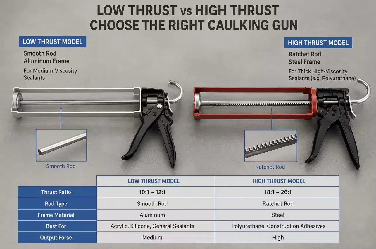 Two manual caulking guns placed side by side