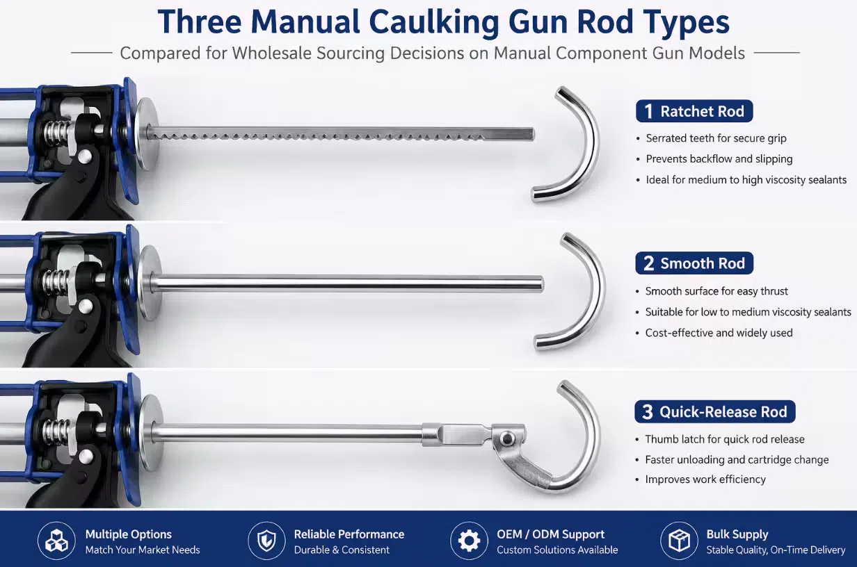 Three manual caulking gun rod types — ratchet rod (top) with serrated teeth, smooth rod (middle) with polished surface, and quick-release rod (bottom) with a thumb latch — compared for wholesale sourcing decisions on manual component gun models