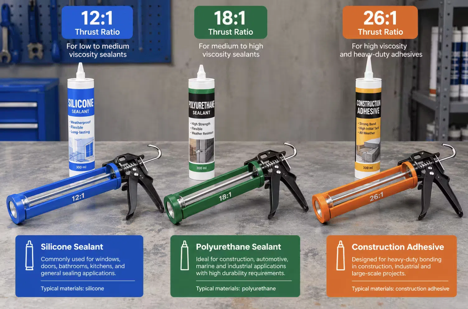 Matching Caulking Gun Specs to Sealant Materials